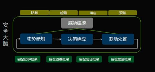 5G时代医疗行业网络安全新挑战 医院信息科的必读指南与软件开发策略