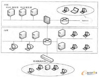 企业涉密网络信息安全防护模型构建与实现——以深圳拓步软件为例